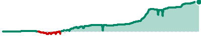 trend